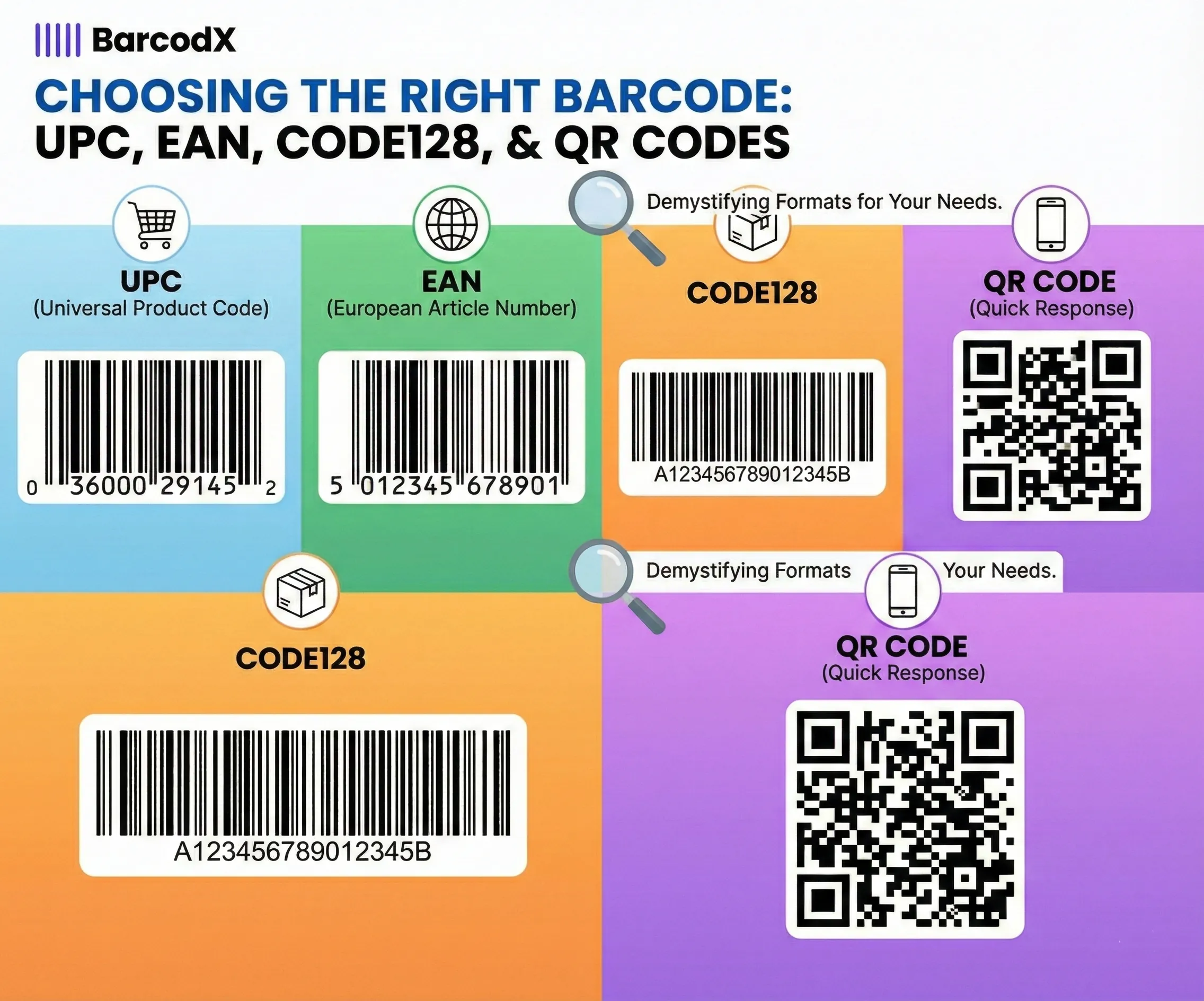 Comparison chart showing different barcode types such as Code 128, QR, and EAN